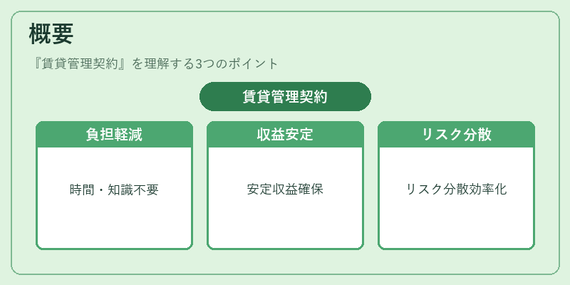 概要（賃貸管理契約）の図解