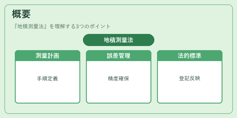概要（地積測量法）の図解