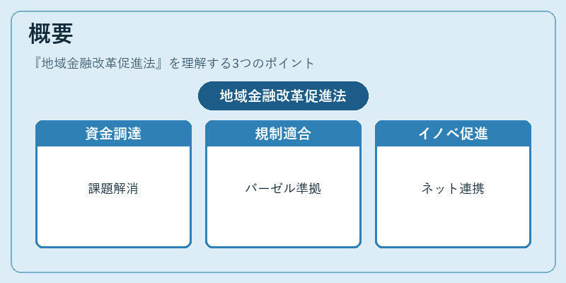 概要（地域金融改革促進法）の図解