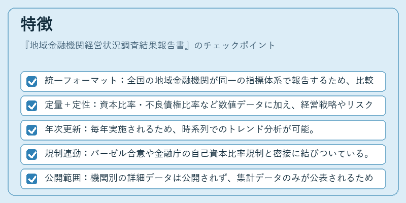 特徴（地域金融機関経営状況調査結果報告書）の図解