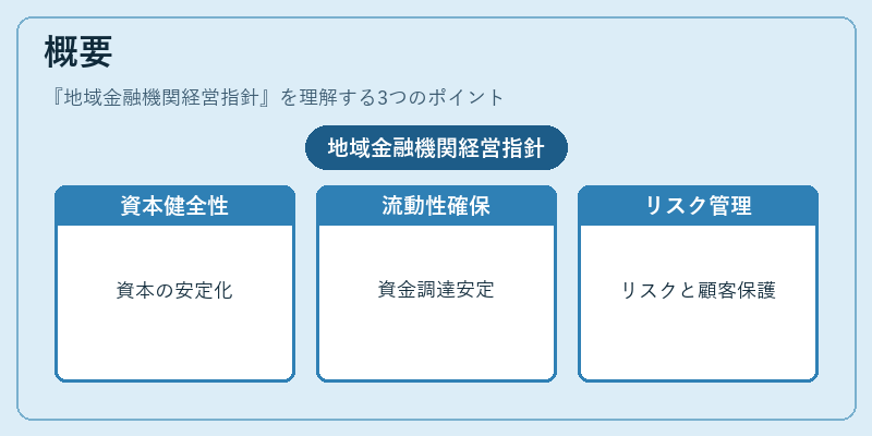 概要（地域金融機関経営指針）の図解
