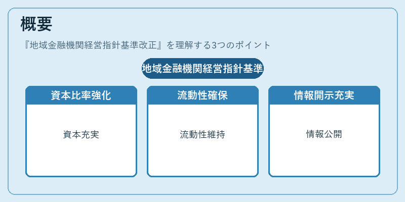 概要（地域金融機関経営指針基準改正）の図解