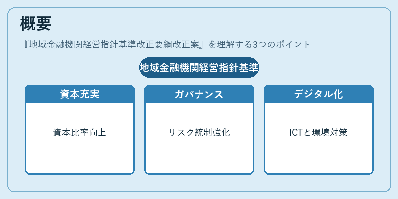 概要（地域金融機関経営指針基準改正要綱改正案）の図解