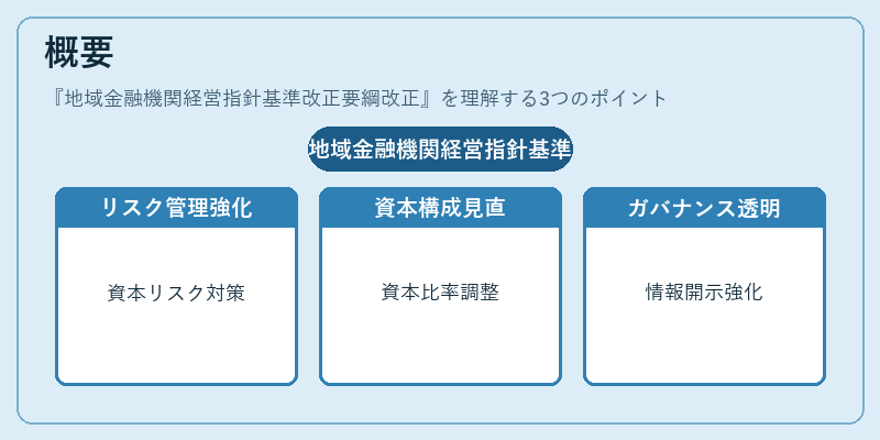 概要（地域金融機関経営指針基準改正要綱改正）の図解