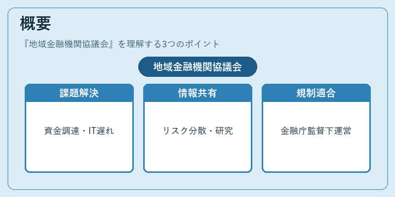 概要（地域金融機関協議会）の図解