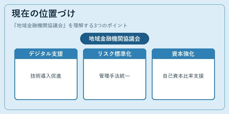 現在の位置づけ（地域金融機関協議会）の図解