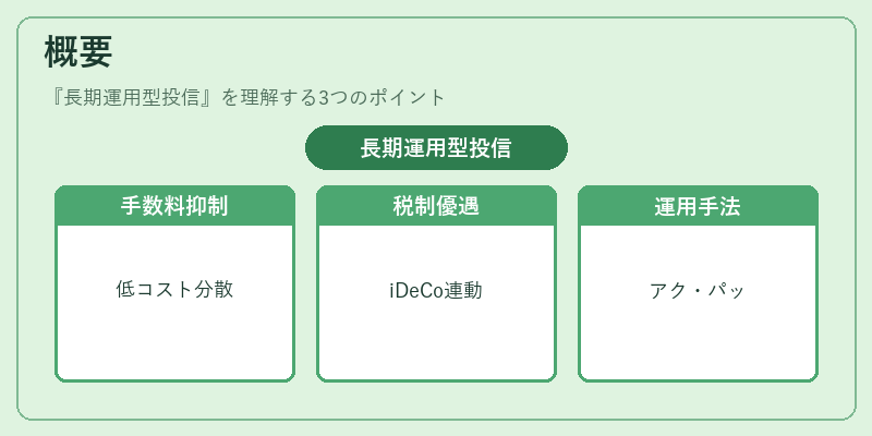 概要（長期運用型投信）の図解
