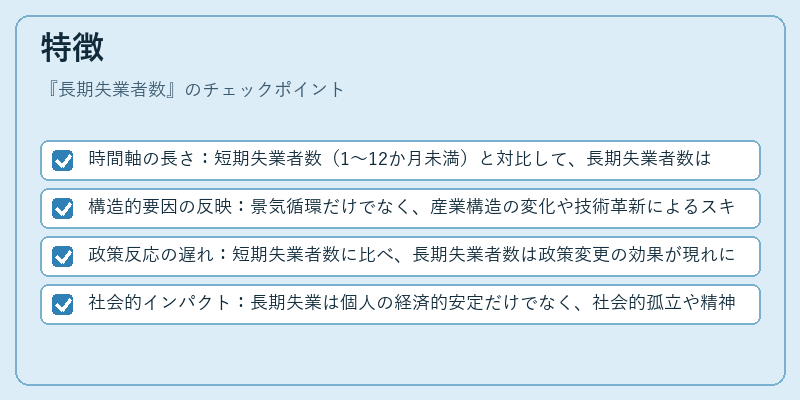 特徴（長期失業者数）の図解