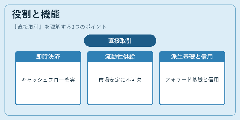 役割と機能（直接取引）の図解