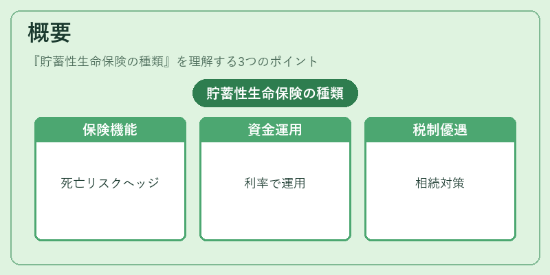 概要（貯蓄性生命保険の種類）の図解