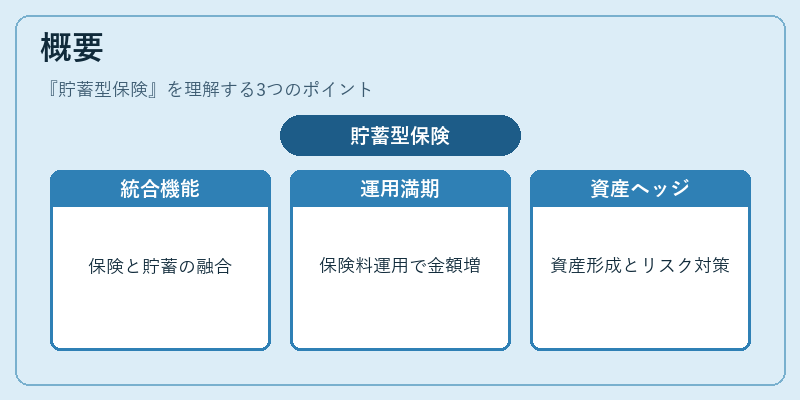 概要（貯蓄型保険）の図解