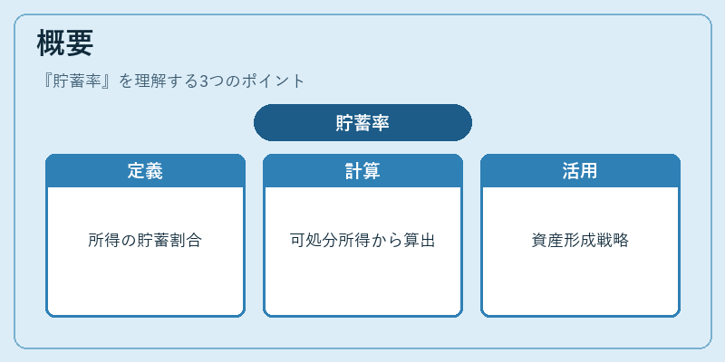 概要（貯蓄率）の図解