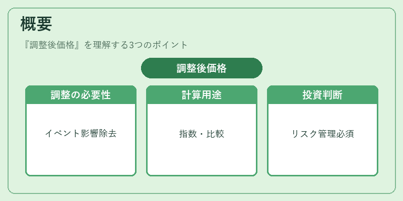 概要（調整後価格）の図解