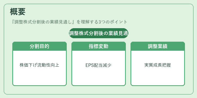 概要（調整株式分割後の業績見通し）の図解