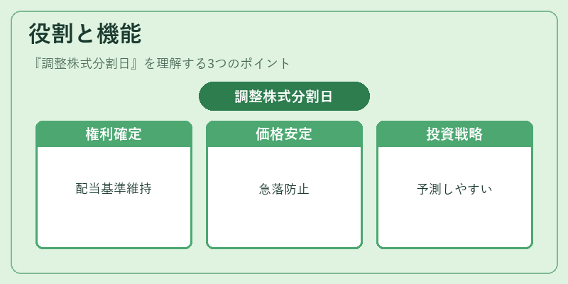 役割と機能（調整株式分割日）の図解