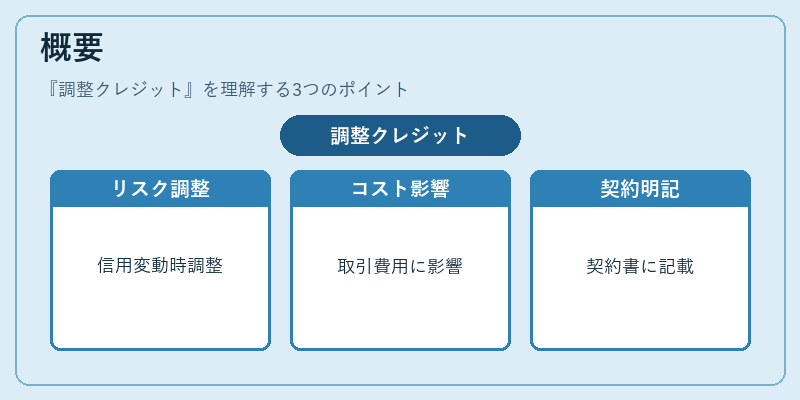 概要（調整クレジット）の図解