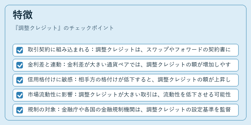 特徴（調整クレジット）の図解