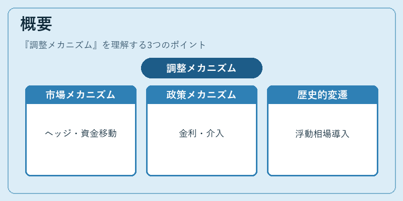 概要（調整メカニズム）の図解