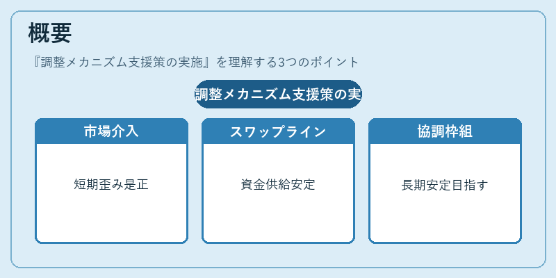 概要（調整メカニズム支援策の実施）の図解