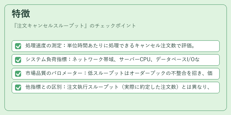 特徴（注文キャンセルスループット）の図解