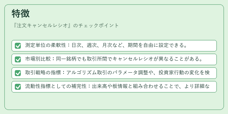 特徴（注文キャンセルレシオ）の図解