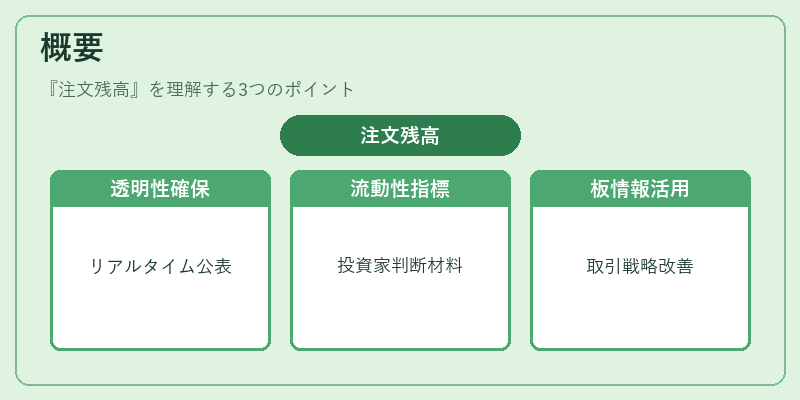 概要（注文残高）の図解