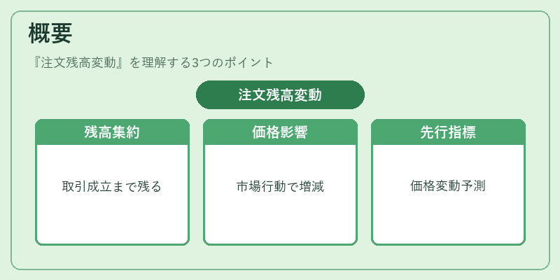 概要(注文残高変動)の図解