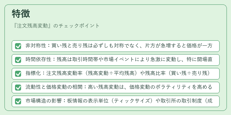 特徴(注文残高変動)の図解