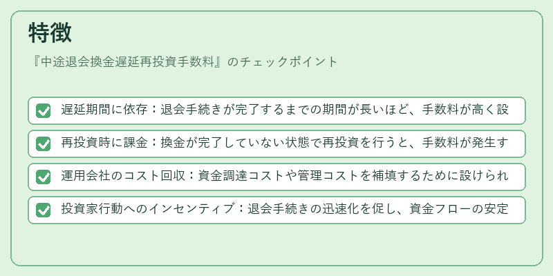 特徴（中途退会換金遅延再投資手数料）の図解