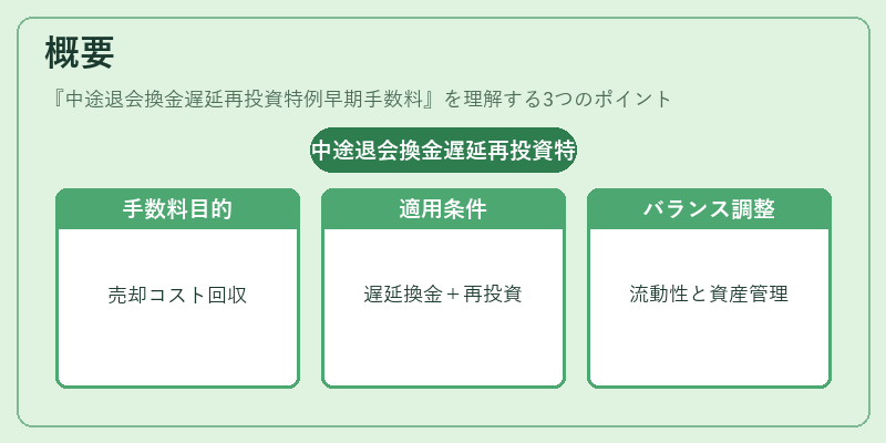 概要（中途退会換金遅延再投資特例早期手数料）の図解