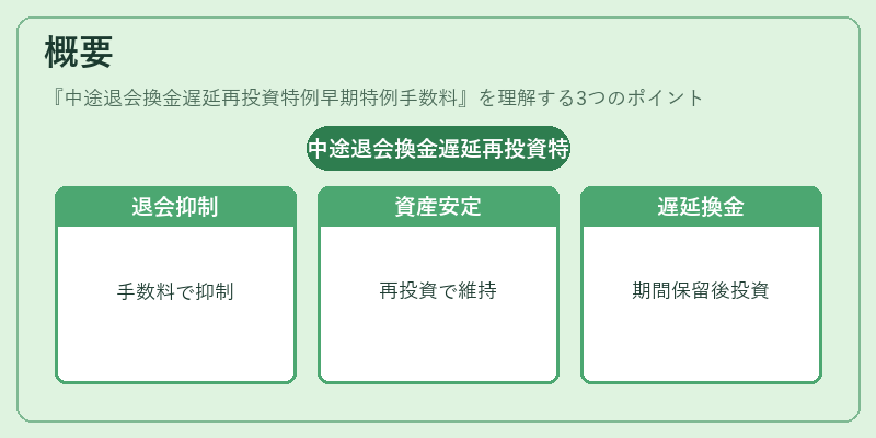 概要（中途退会換金遅延再投資特例早期特例手数料）の図解