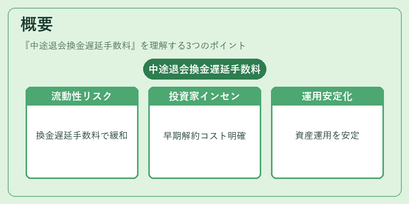概要（中途退会換金遅延手数料）の図解