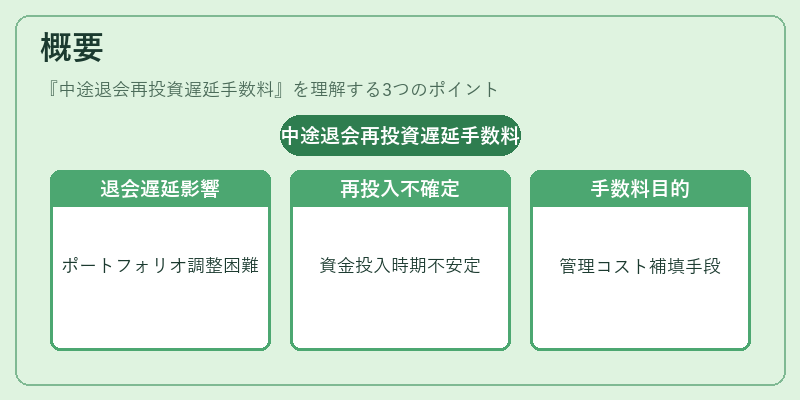 概要（中途退会再投資遅延手数料）の図解