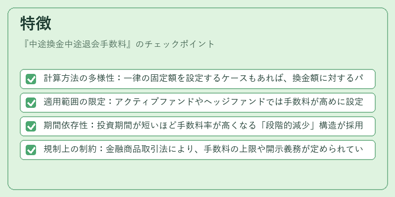 特徴（中途換金中途退会手数料）の図解