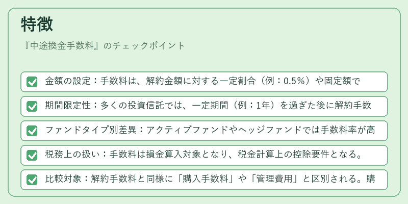 特徴（中途換金手数料）の図解