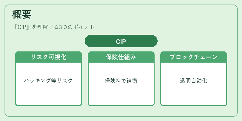 概要（CIP）の図解