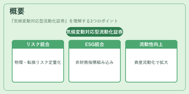 概要（気候変動対応型流動化証券）の図解