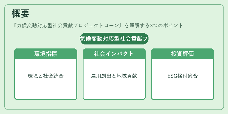 概要（気候変動対応型社会貢献プロジェクトローン）の図解