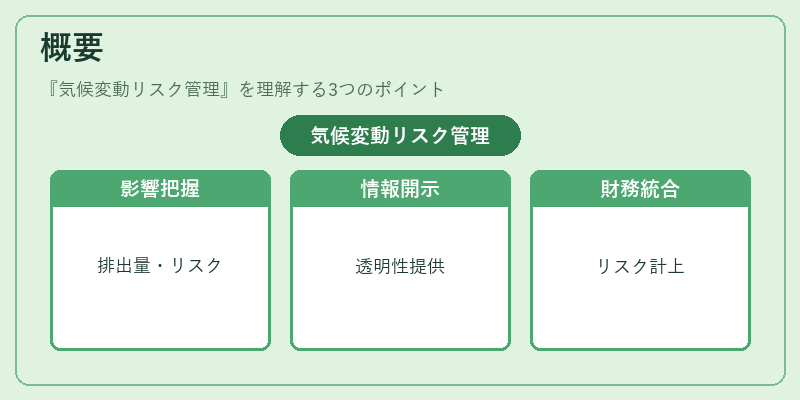 概要（気候変動リスク管理）の図解