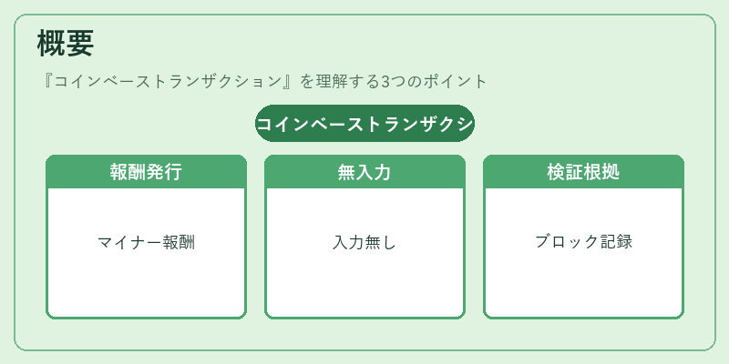 概要（コインベーストランザクション）の図解