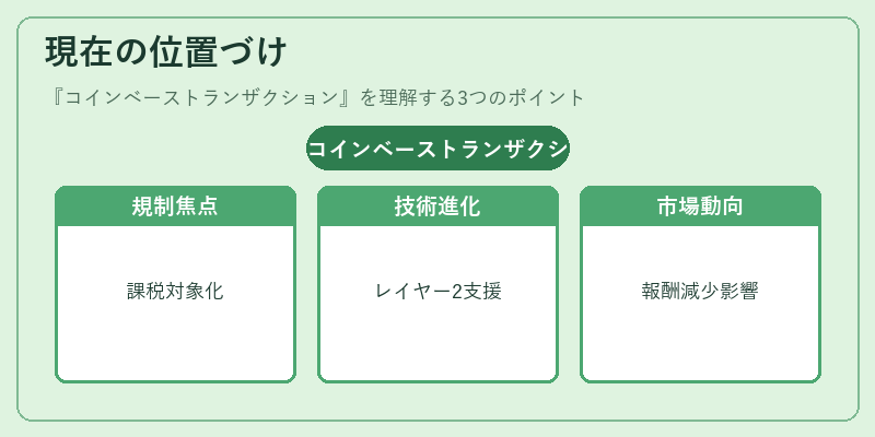 現在の位置づけ（コインベーストランザクション）の図解
