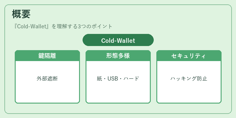 概要（Cold-Wallet）の図解