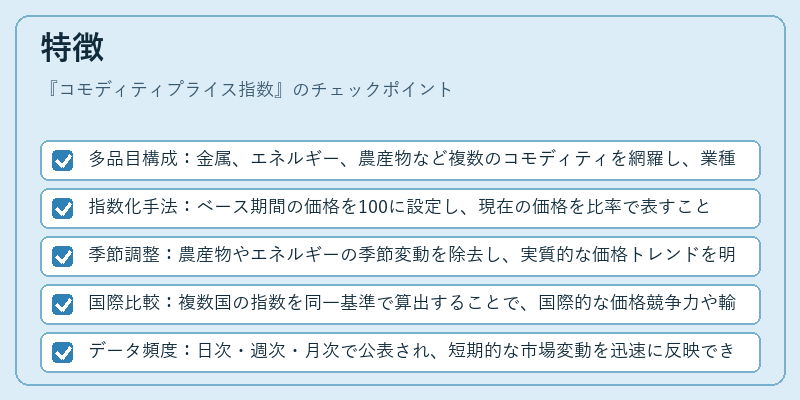 特徴（コモディティプライス指数）の図解