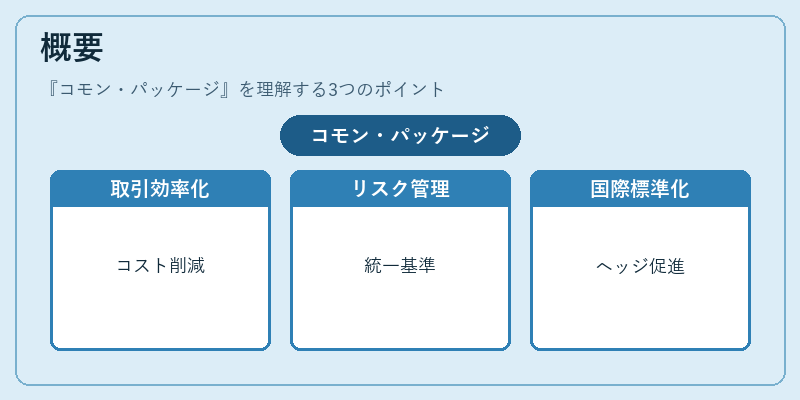 概要（コモン・パッケージ）の図解