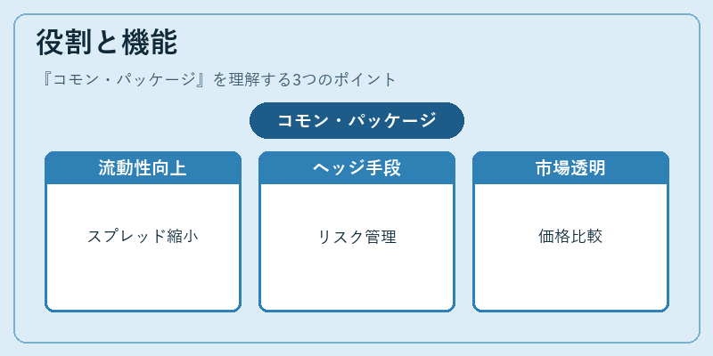 役割と機能（コモン・パッケージ）の図解