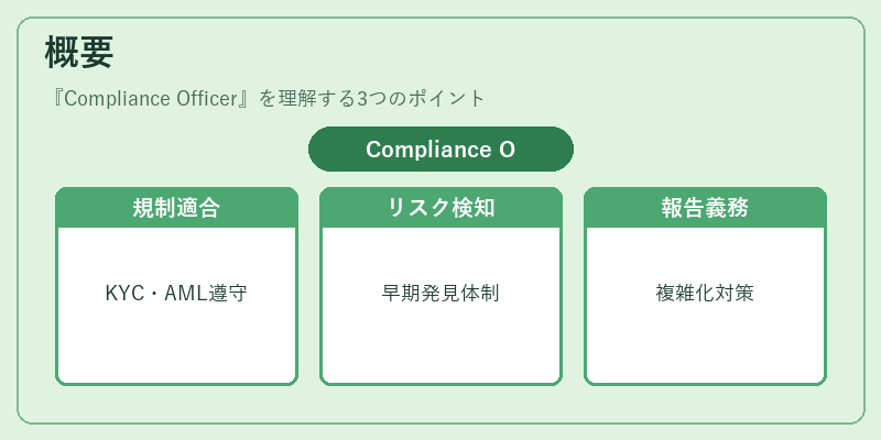 概要（Compliance Officer）の図解