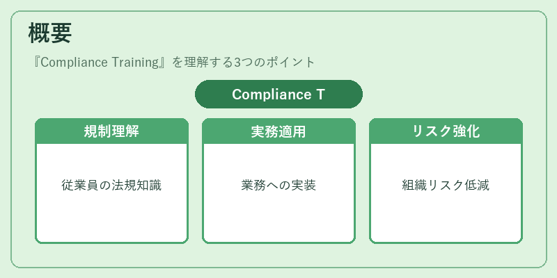 概要（Compliance Training）の図解