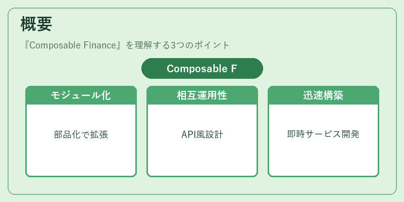 概要（Composable Finance）の図解