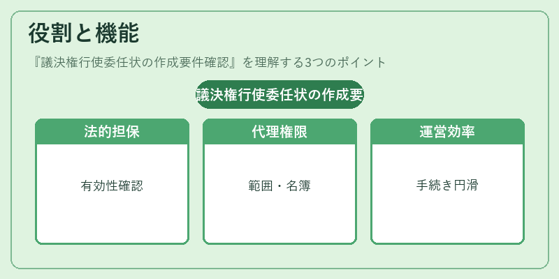 役割と機能（議決権行使委任状の作成要件確認）の図解
