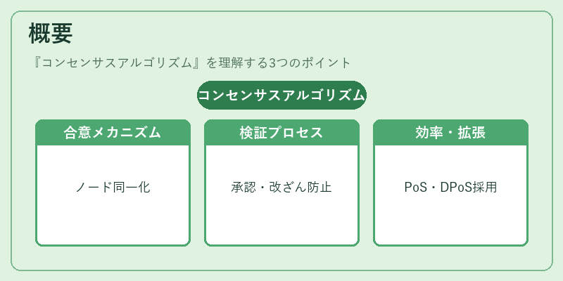概要（コンセンサスアルゴリズム）の図解